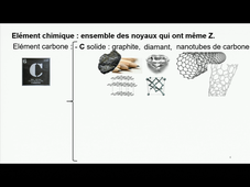 Lpro Optique Cours de chimie n°1 (première partie)