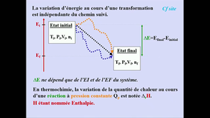 Réactions chimiques - Chapitre 3  Thermochimie (deuxième partie) - FIN du cours