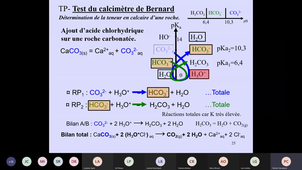 Accompagnement en chimie pour ST - Chapitre 2- Acides-bases (3/3) et TD 2