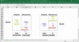 M4.2. 6 schémas d'équilibre financier