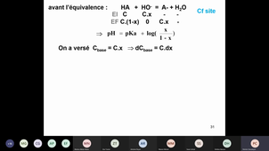 Chapitre 1- Titrage Acides-bases (3/3)