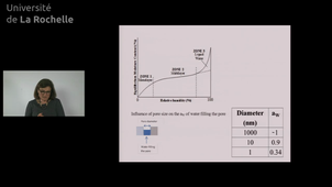 5 Water Sorption isotherm