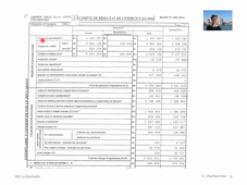 M2 - Comment lire un compte de résultat ? Cas Mulot