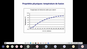 Propriétés des AG Solubilité Tf