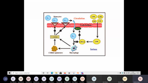 Atherosclerose