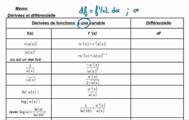Fonctions - différentielle d'une fonction d'une variable