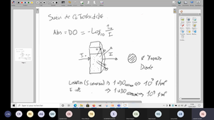 Physio Microb Croissance