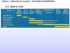 Cours d'Ecologie Planctonique - Cours N#3 - Erratum diapos 8, 9 et 10