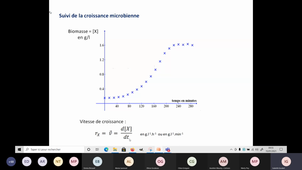 Taux de croissance