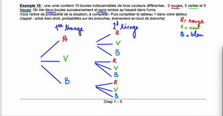 Exemple : arbre de probabilité, exemple du cours