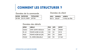 L1-ISI-BDD-SGBD