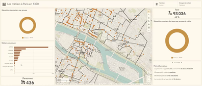 Les métiers de Paris en 1300 Dashboard