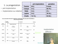 Cours Physio de la reproduction V La progestation