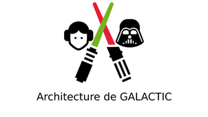 Architecture de GALACTIC