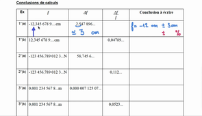 calcul d'incertitude : conclure