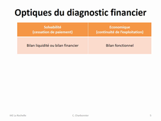 M2 - Les comptes annuels : complément