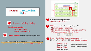 2026-27-Chap5-Halogenes'.mov