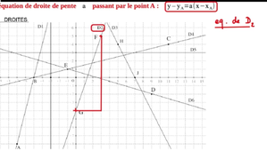 Exemple : équation de droites