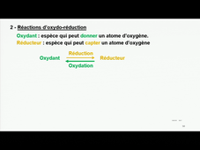 Lpro Optique Cours de chimie n°2 (deuxième partie)