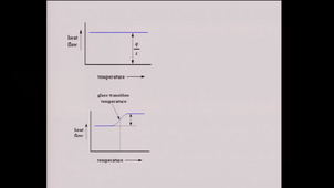 10 Water Measurement of GTT