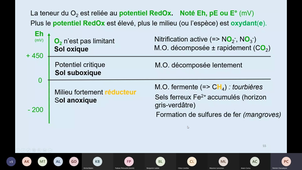 Pédologie 3/4 (II-Propriétés des constituants du sol- fin)