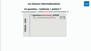 Les liaisons intermoléculaires (Résumé - Chimie 1).